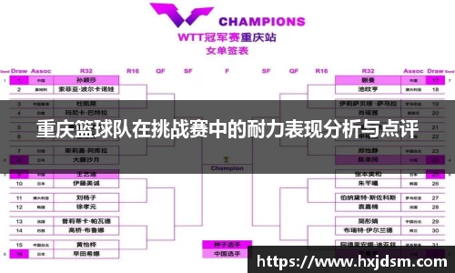 重庆篮球队在挑战赛中的耐力表现分析与点评